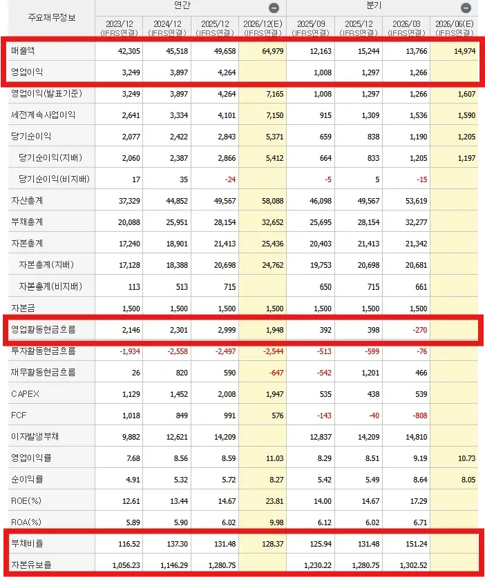 LS ELECTRIC의 재무상태 요약